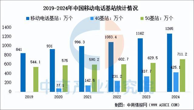 CQ9电子2025年中国光通信行业市场前景预测研究报告（简版）(图7)