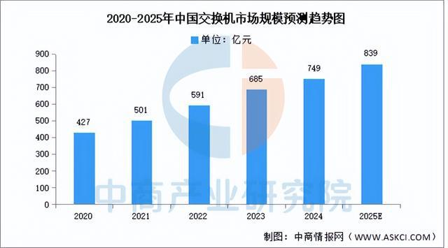 CQ9电子2025年中国光通信行业市场前景预测研究报告（简版）(图6)