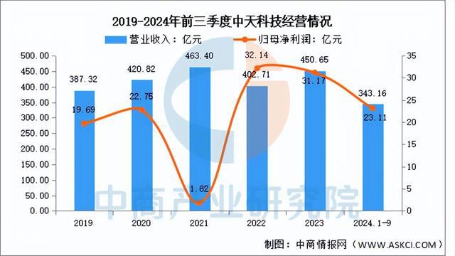 CQ9电子2025年中国光通信行业市场前景预测研究报告（简版）(图13)