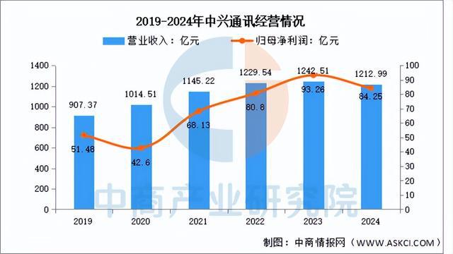 CQ9电子2025年中国光通信行业市场前景预测研究报告（简版）(图10)