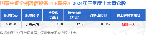 3月13日基金净值：国泰中证全指通信设备ETF联接CQ9电子A最新净值13215跌167%(图2)