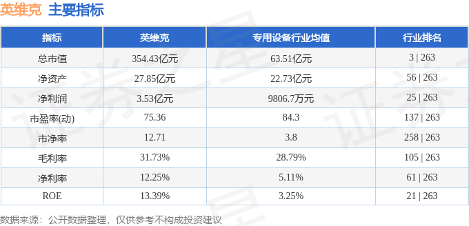 CQ9电子股票行情快报：英维克（002837）3月13日主力资金净卖出31551万元(图2)