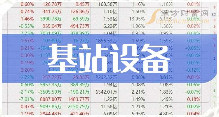 基站设备企业龙头：共4只！（收藏好）（20CQ9电子25314）(图1)