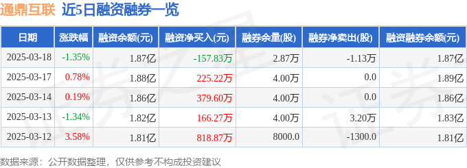 通鼎互联（002491）3月18日主力资金净卖出92911万元CQ9电子(图2)