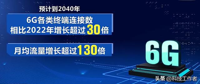 2025年将是6G技术发展的关键之年CQ9电子(图6)