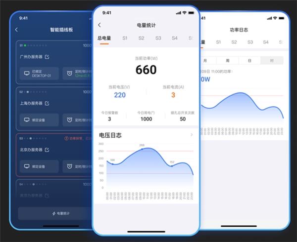 无人值守机房设备如何高效稳定供电 向日葵智能PDU PCQ9电子8带来远控方案(图5)