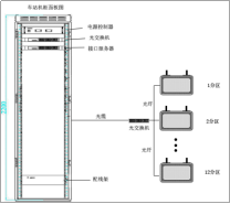 CQ9电子新型IP-PA系统打通智慧车站“最后一公里”(图3)