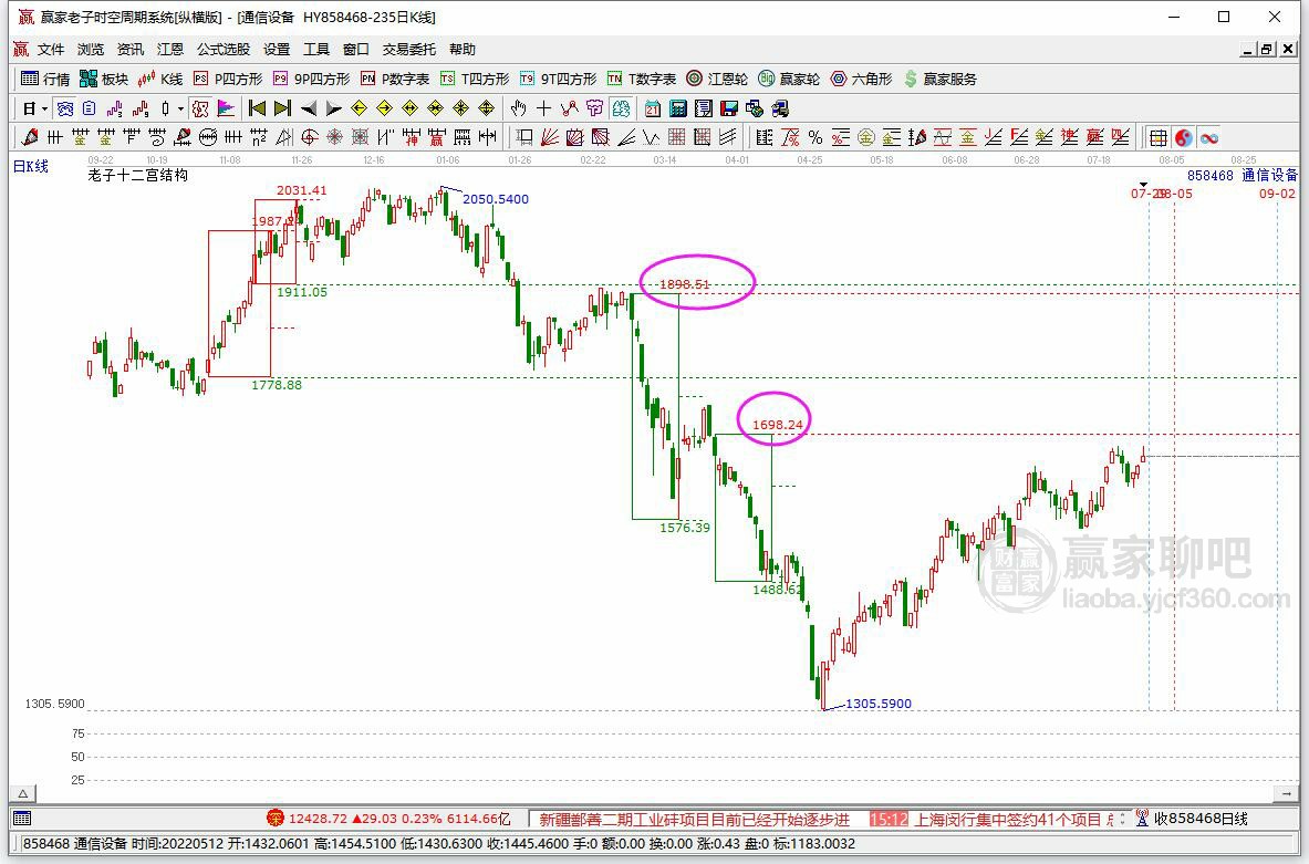 CQ9电子今日通信设备行业涨幅靠前今日涨幅086%(图1)
