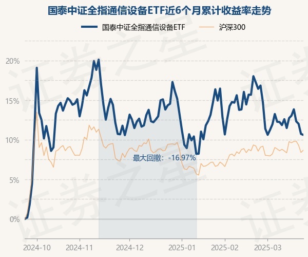 CQ9电子3月24日基金净值：国泰中证全指通信设备ETF最新净值13079跌02%(图1)