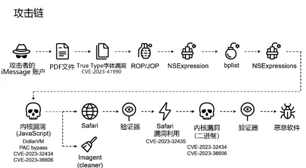 CQ9电子最新报告发布！美无差别攻击全球手机用户：窃取苹果iPhone用户手机数据(图3)