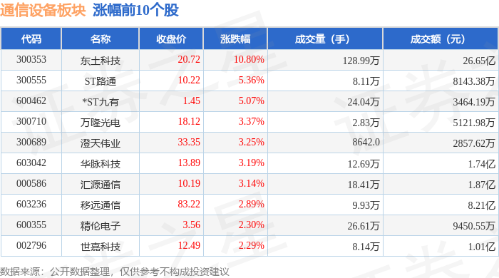 通CQ9电子信设备板块3月26日跌01%永鼎股份领跌主力资金净流出1562亿元(图1)