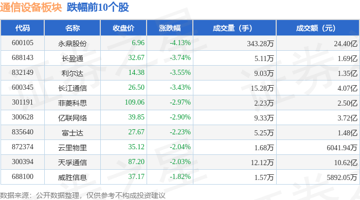 通CQ9电子信设备板块3月26日跌01%永鼎股份领跌主力资金净流出1562亿元(图2)