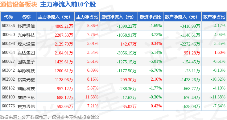 通CQ9电子信设备板块3月26日跌01%永鼎股份领跌主力资金净流出1562亿元(图3)