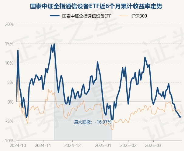 3月31日基金净值：国泰中证全指通信设备ETF最新净值12655涨009%CQ9电子(图1)