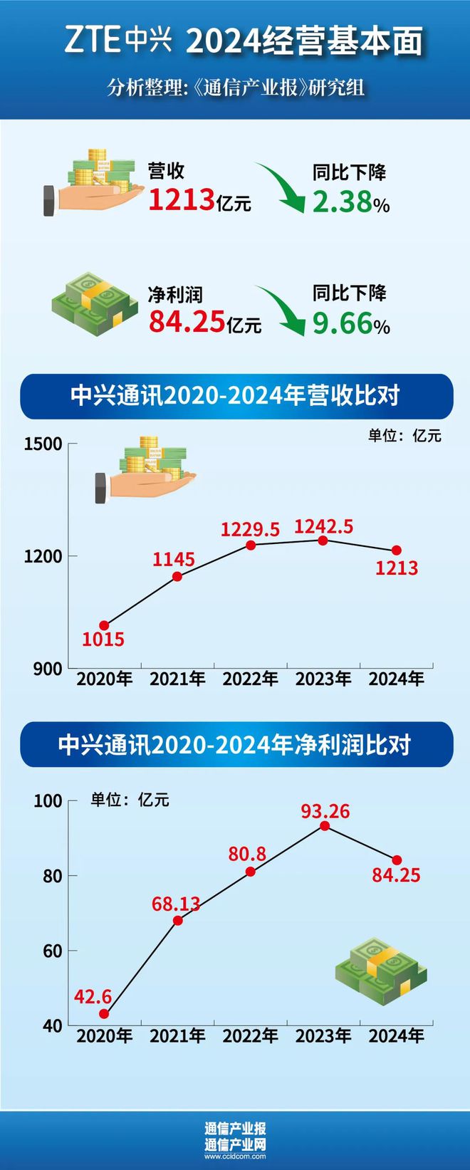 从“连接”跃迁“服务”：全球四大通信设备商财报折射什么？（附业绩图CQ9电子）(图2)