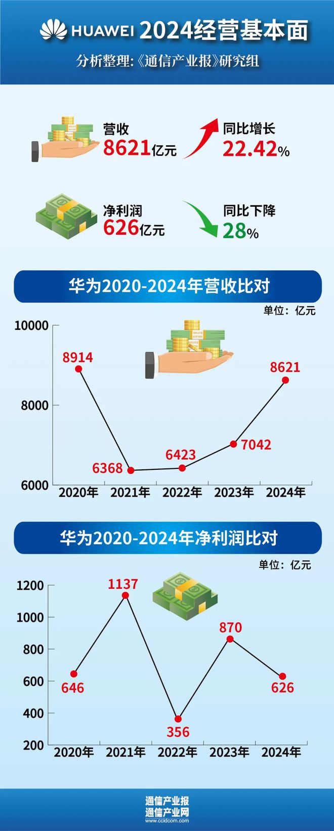 从“连接”跃迁“服务”：全球四大通信设备商财报折射什么？（附业绩图CQ9电子）(图1)