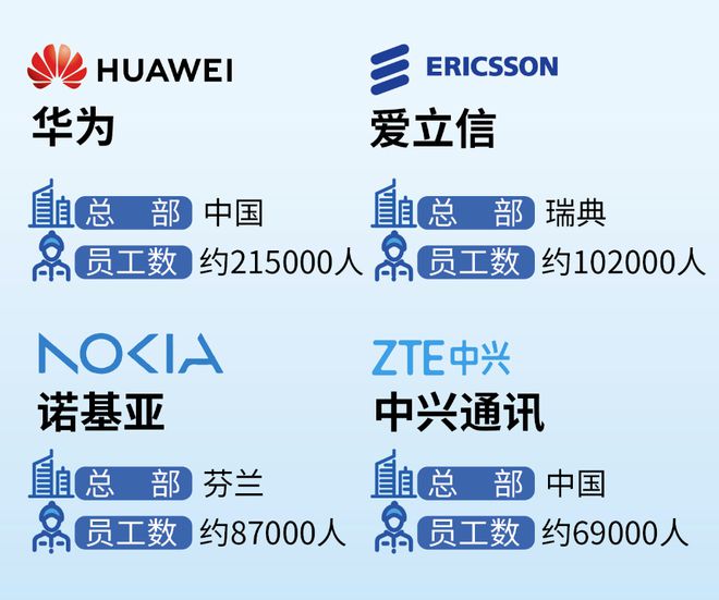 从“连接”跃迁“服务”：全球四大通信设备商财报折射什么？（附业绩图CQ9电子）(图7)