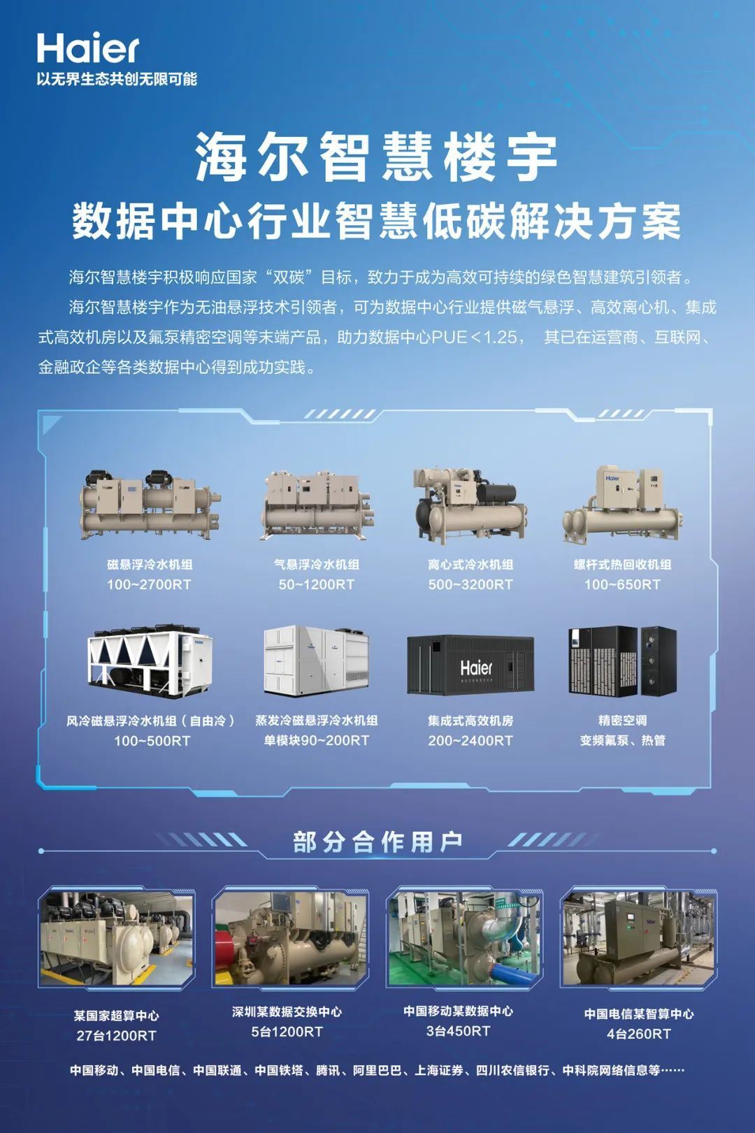 CQ9电子持续发力！海尔智慧楼宇绿色算力引领数据中心低碳时代(图3)