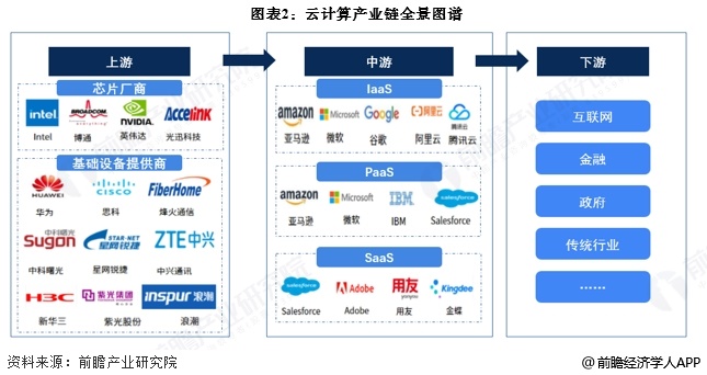 【干货】2025年中国云计算产业CQ9电子链全景梳理及区域热力地图(图2)