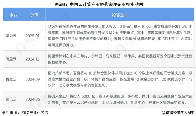 【干货】2025年中国云计算产业CQ9电子链全景梳理及区域热力地图(图5)