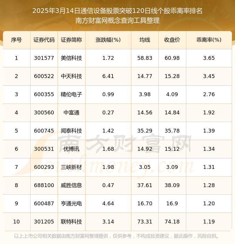 今日通信设备股票向上突破120日线日）CQ9电子(图1)
