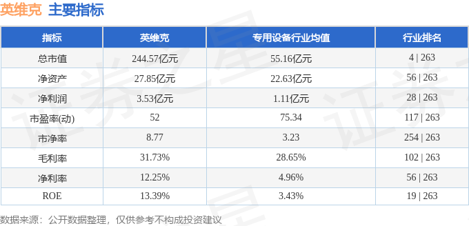 股票行情快报：英维克（002837）4月10日主力资金净买入52627万元CQ9电子(图2)
