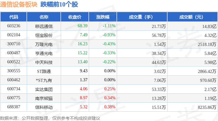 通信设备板块4月11日涨143%利尔达领涨主力资CQ9电子金净流入367亿元(图2)