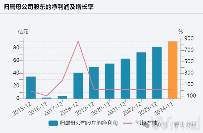 CQ9电子通信设备最出彩中国联通去年净赚90亿(图1)