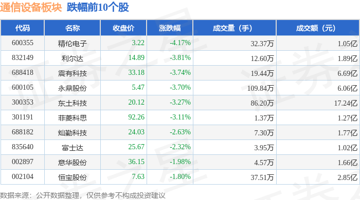 通信设备板块4月15日跌089%精伦电子领跌主力资金净流出131CQ9电子6亿元(图2)