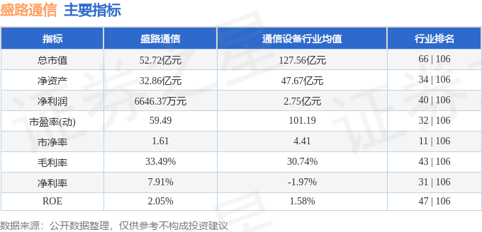 CQ9电子股票行情快报：盛路通信（002446）4月15日主力资金净卖出42168万元(图2)