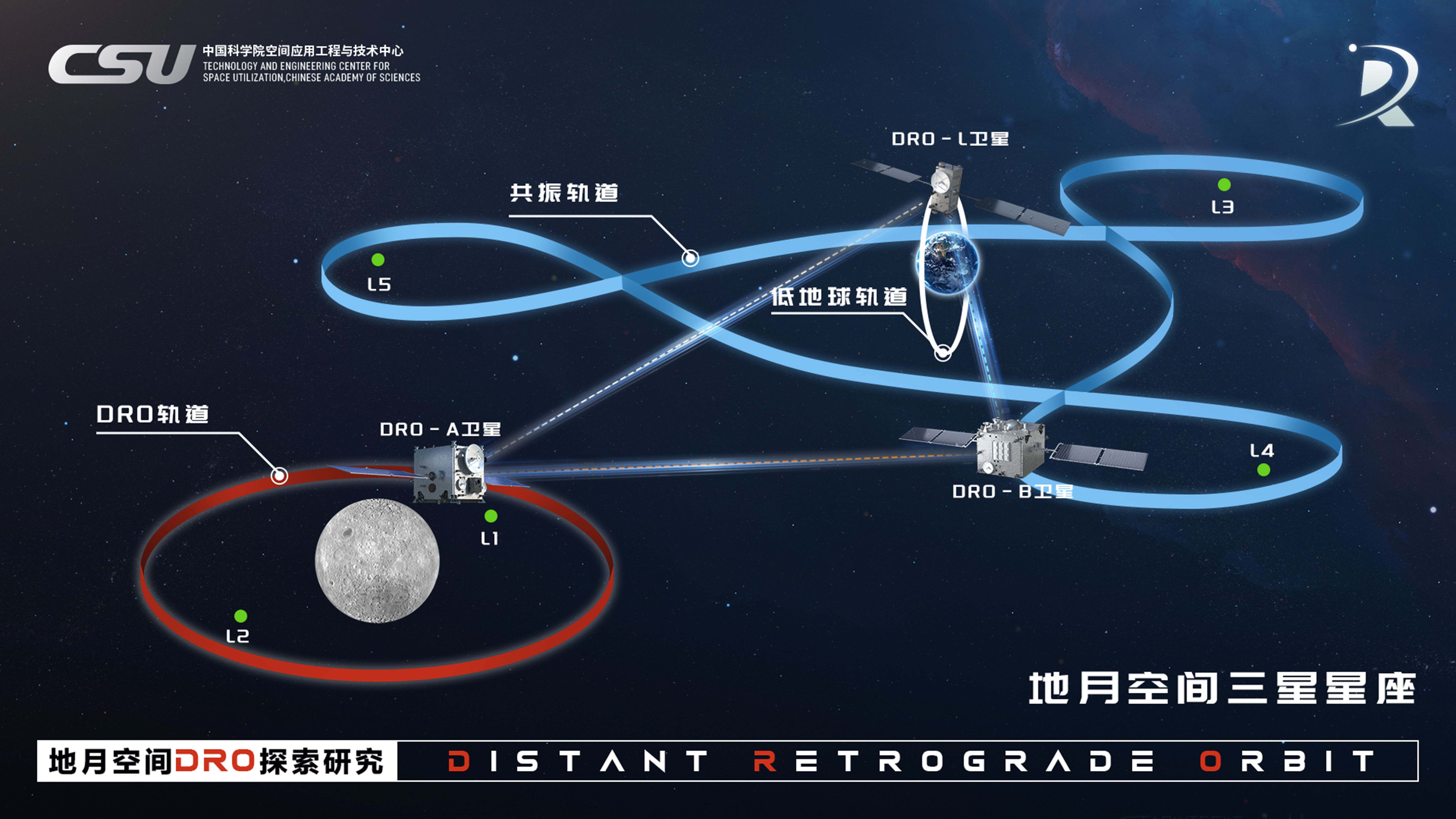 CQ9电子地月大救援——青春在深空探测征程中书写耀眼的中国答案(图1)