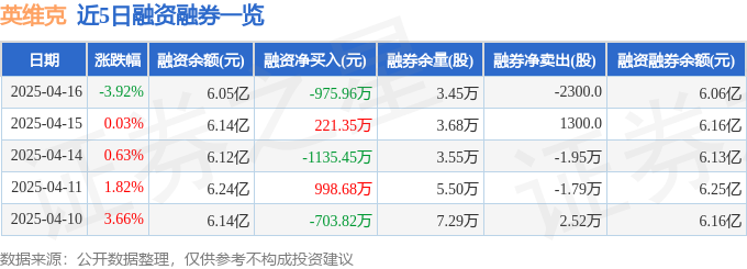 CQ9电子英维克（002837）4月16日主力资金净卖出896972万元(图2)
