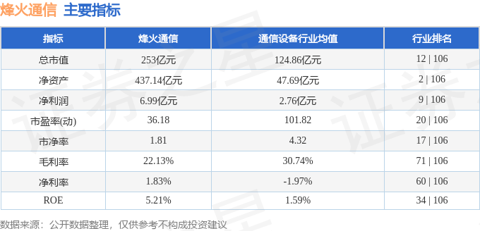 股票行情快报：烽火通信（600498）4月17日主力资金净卖出495CQ9电子5万元(图2)
