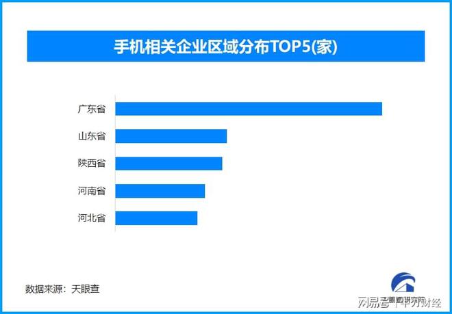 一季度通信设备等零售大幅增长全国手机相关企业超1243万家CQ9电子(图1)