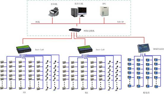 编织“数字天网”！海南电信守护消博会通信“不掉CQ9电子线”(图1)