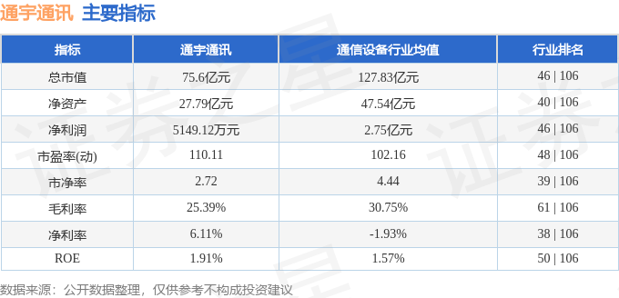 CQ9电子本周盘点（414-418）：通宇通讯周涨1046%主力资金合计净流入106亿元(图2)