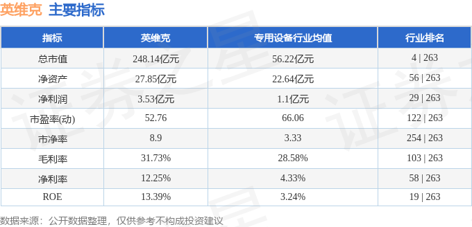 CQ9电子英维克（002837）4月18日主力资金净买入171048万元(图3)