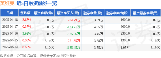 CQ9电子英维克（002837）4月18日主力资金净买入171048万元(图2)