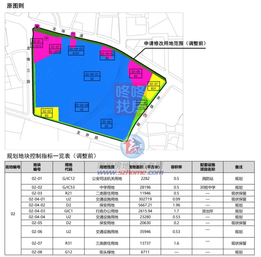 CQ9电子南山西丽车管所规划大调新增2宗宅地+2年九年制学校！(图3)