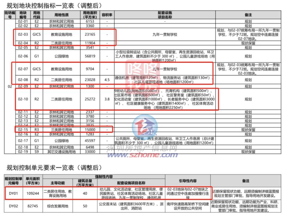 CQ9电子南山西丽车管所规划大调新增2宗宅地+2年九年制学校！(图2)