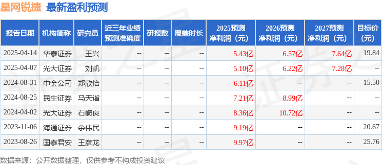 CQ9电子星网锐捷：4月23日召开业绩说明会投资者参与(图1)
