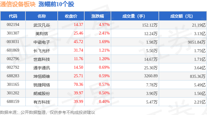 通信设备板块4月24日跌194%利尔达领跌主力资金净流出2242亿元CQ9电子(图1)