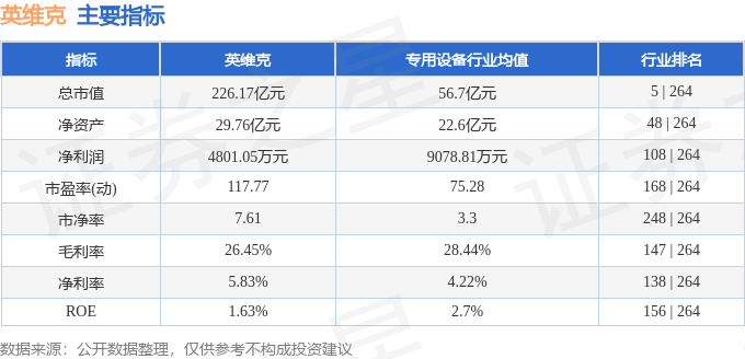 股票行情快报：英维克（002837）CQ9电子4月24日主力资金净卖出631831万元(图2)