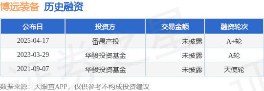 CQ9电子【投融资动态】博远装备A+轮融资投资方为番禺产投(图1)