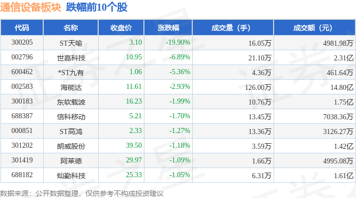 CQ9电子通信设备板块4月25日涨178%仕佳光子领涨主力资金净流入1589亿元(图2)