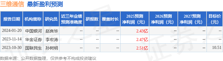 CQ9电子中国银河：给予三维通信买入评级(图1)