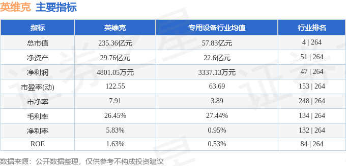 CQ9电子股票行情快报：英维克（002837）4月30日主力资金净买入573844万元(图2)