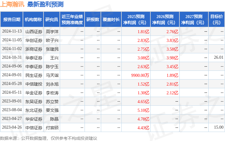民生证券：给予上海瀚讯买入评CQ9电子级(图1)