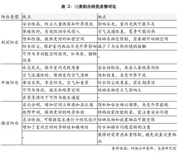 大兴新城“好房子”架空层升级了CQ9电子(图3)