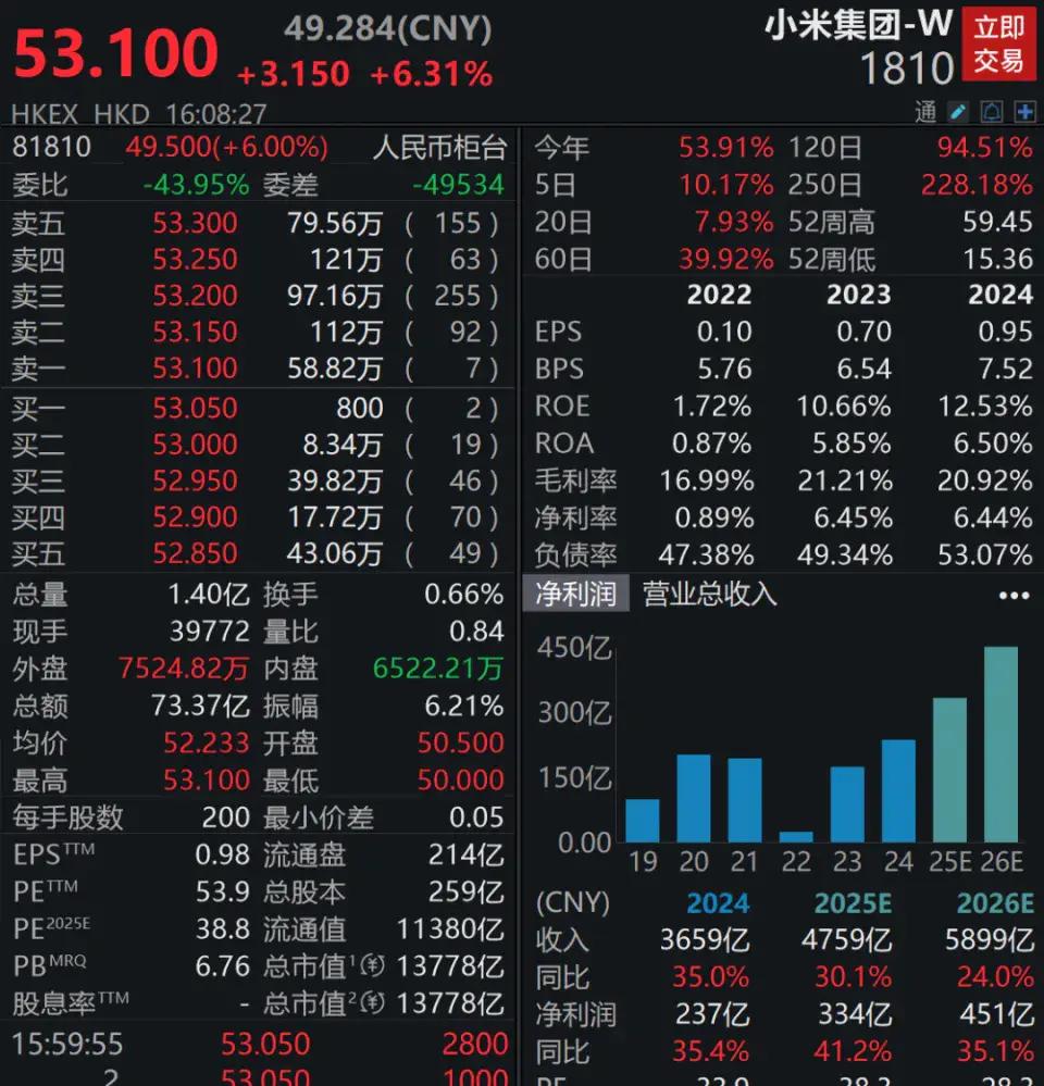 CQ9电子雷军职务有变小米汽车“智驾”更名为“辅助驾驶”(图4)
